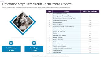 New Hire Onboarding Process Enhancement Determine Steps Involved In Recruitment Process Summary PDF