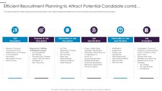 New Hire Onboarding Process Enhancement Efficient Recruitment Planning To Attract Potential Candidate Contd Infographics PDF