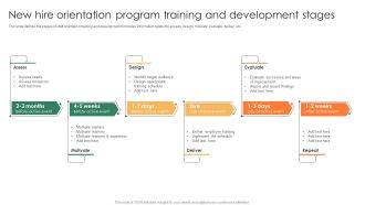 New Hire Orientation Program Training And Development Stages Themes PDF