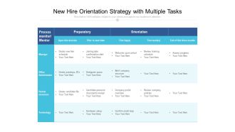 New Hire Orientation Strategy With Multiple Tasks Ppt PowerPoint Presentation Slides Format PDF