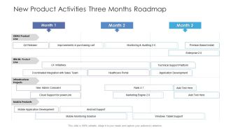 New Product Activities Three Months Roadmap Sample
