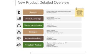 New Product Detailed Overview Ppt PowerPoint Presentation Outline Designs