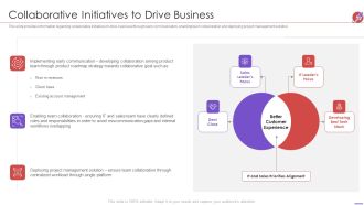 New Product Development And Launch To Market Collaborative Initiatives To Drive Business Structure PDF