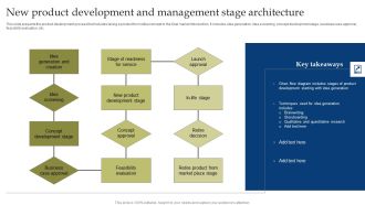 New Product Development And Management Stage Architecture Sample PDF