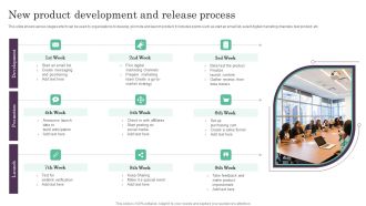 New Product Development And Release Process Ppt PowerPoint Presentation Model Clipart PDF