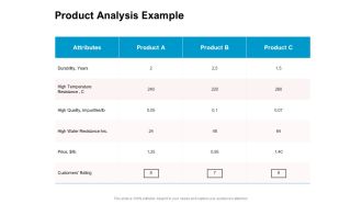 New Product Development Performance Evaluation Product Analysis Example Ppt PowerPoint Presentation Slides Gridlines PDF