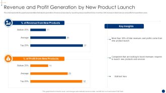 New Product Development Process Optimization Revenue And Profit Generation Introduction PDF
