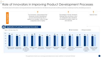 New Product Development Process Optimization Role Of Innovators In Improving Sample PDF