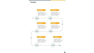 New Product Development Proposal Timeline One Pager Sample Example Document