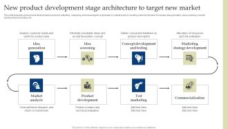 New Product Development Stage Architecture To Target New Market Themes PDF