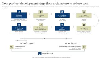New Product Development Stage Flow Architecture To Reduce Cost Graphics PDF