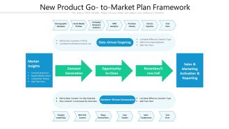 New Product Go To Market Plan Framework Ppt PowerPoint Presentation File Introduction PDF