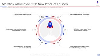 New Product Introduction In Market Statistics Associated With New Product Launch Information PDF