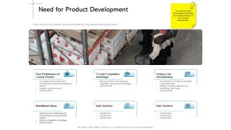 New Product Introduction In The Market Need For Product Development Ppt PowerPoint Presentation Inspiration Maker PDF