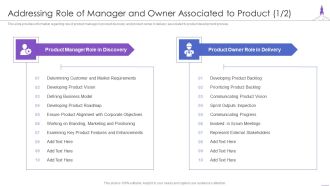 New Product Launch Addressing Role Of Manager And Owner Associated To Product Slides PDF