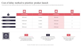 New Product Launch Cost Of Delay Method To Prioritize Product Launch Introduction PDF