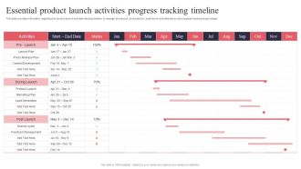 New Product Launch Essential Product Launch Activities Progress Tracking Timeline Icons PDF
