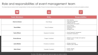 New Product Launch Event Management Activities Role And Responsibilities Of Event Summary PDF