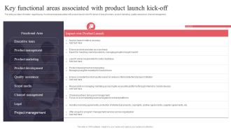New Product Launch Key Functional Areas Associated With Product Launch Kick Off Template PDF