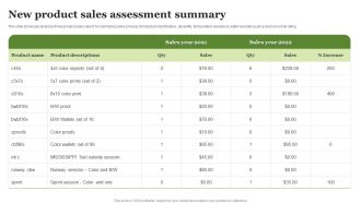 New Product Sales Assessment Summary Ppt PowerPoint Presentation Styles Files PDF
