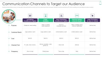 New Product Sales Strategy And Marketing Communication Channels To Target Our Audience Structure PDF