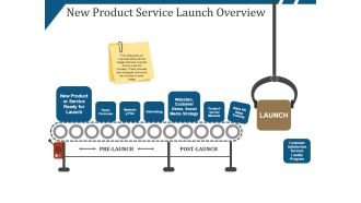 New Product Service Launch Overview Ppt PowerPoint Presentation Icon Slide Portrait
