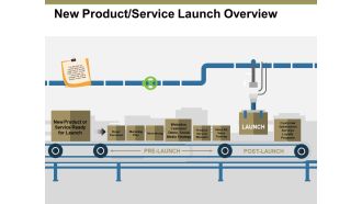 New Product Service Launch Overview Ppt PowerPoint Presentation Inspiration Show