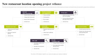 New Restaurant Location Opening Project Reliance Ppt PowerPoint Presentation File PDF