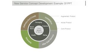 New Service Concept Development Example Of Ppt