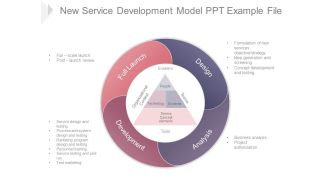 New Service Development Model Ppt Example File