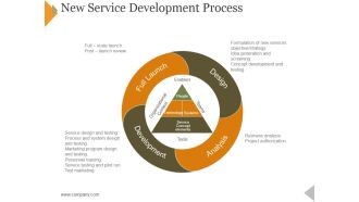 New Service Development Process Ppt PowerPoint Presentation Outline Graphics Template