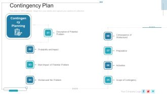 New Service Launch Plan Contingency Plan Ppt Summary Example PDF