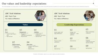 New Staff Onboarding Program Our Values And Leadership Expectations Elements PDF