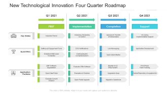 New Technological Innovation Four Quarter Roadmap Information