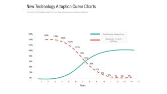 New Technology Adoption Curve Charts Ppt PowerPoint Presentation Inspiration Structure PDF