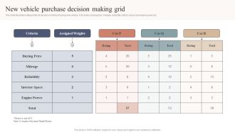 New Vehicle Purchase Decision Making Grid Pictures PDF