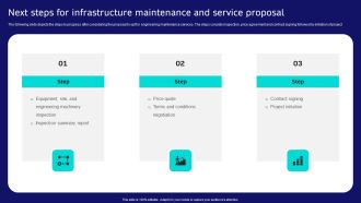 Next Steps For Infrastructure Maintenance And Service Proposal Pictures PDF