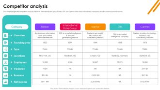 Nielsen Business Profile Competitor Analysis Ppt PowerPoint Presentation File Example File PDF