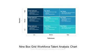 Nine Box Grid Workforce Talent Analysis Chart Ppt PowerPoint Presentation Pictures Graphics Example PDF