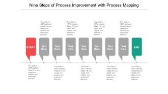Nine Steps Of Process Improvement With Process Mapping Ppt PowerPoint Presentation Inspiration Templates