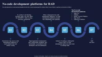 No Code Development Platforms For RAD Integrating RAD Model To Simplify Formats PDF