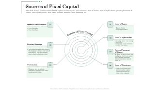 Non Current Assets Reassessment Sources Of Fixed Capital Rules PDF