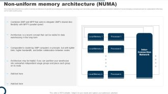Non Uniform Memory Architecture NUMA Ppt PowerPoint Presentation File Infographics PDF