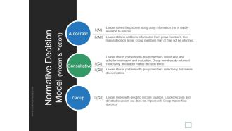 Normative Decision Model Vroom And Yetton Ppt PowerPoint Presentation Slide