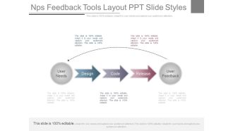 Nps Feedback Tools Layout Ppt Slide Styles