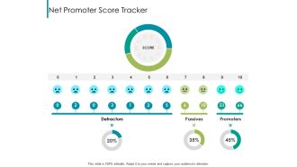 Nps Reports And Dashboard Net Promoter Score Tracker Ppt File Layout PDF