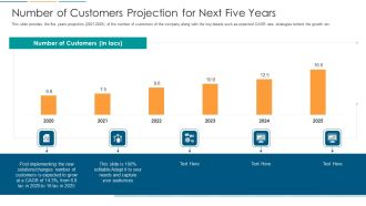 Number Of Customers Projection For Next Five Years Ppt Layouts Guidelines PDF