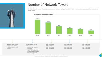 Number Of Network Towers Professional PDF