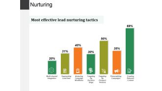 Nurturing Ppt PowerPoint Presentation Summary Brochure