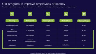 OJT Program To Improve Employees Efficiency Ppt PowerPoint Presentation File Design Inspiration PDF